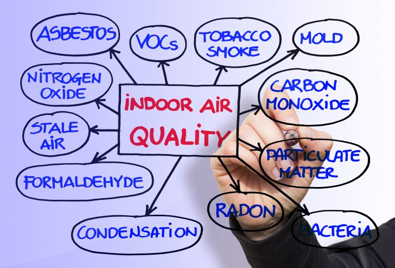 Indoor Air Quality Inspection